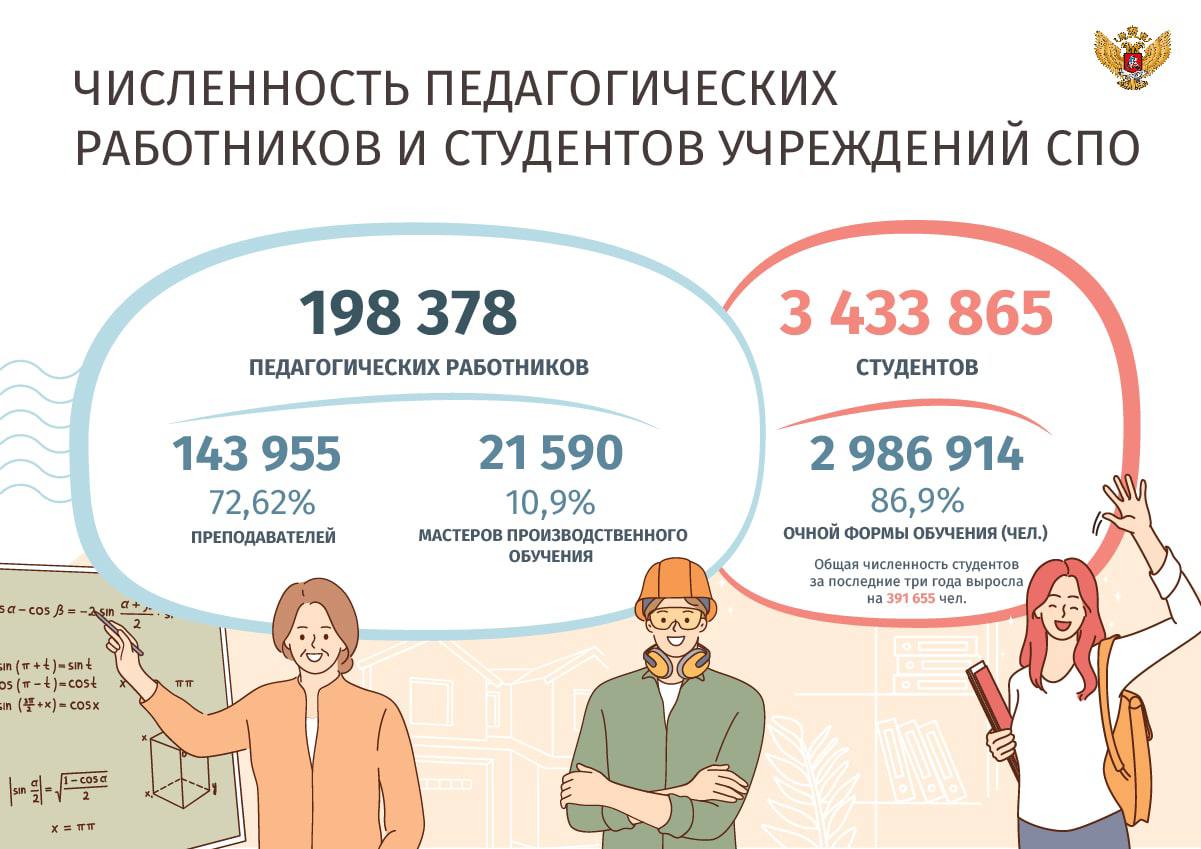 О востребованности среднего профессионального образования